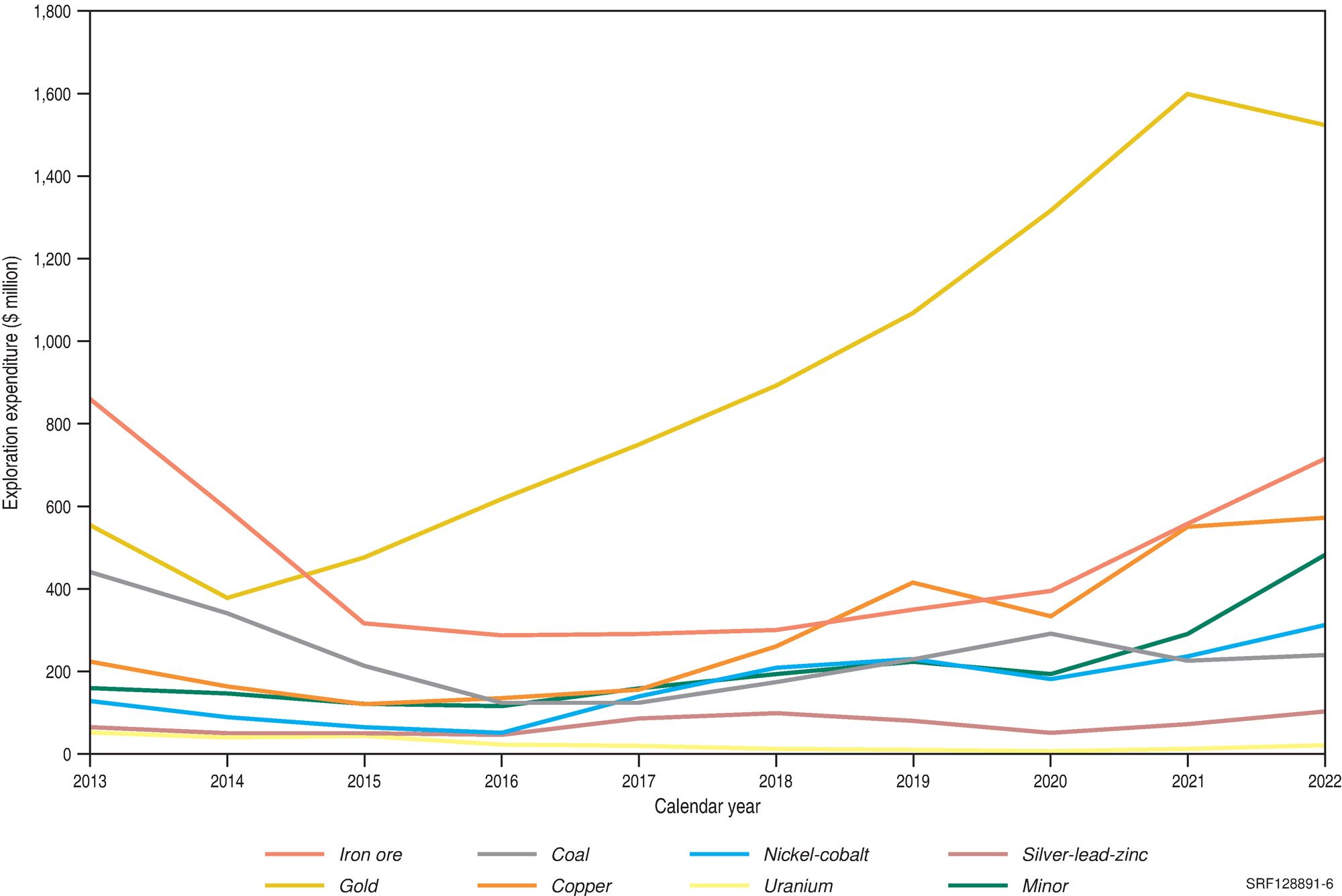 Due to the limited audience of this diagram and its complexity, no alternative description has been provided. Please email clientservices@ga.gov.au