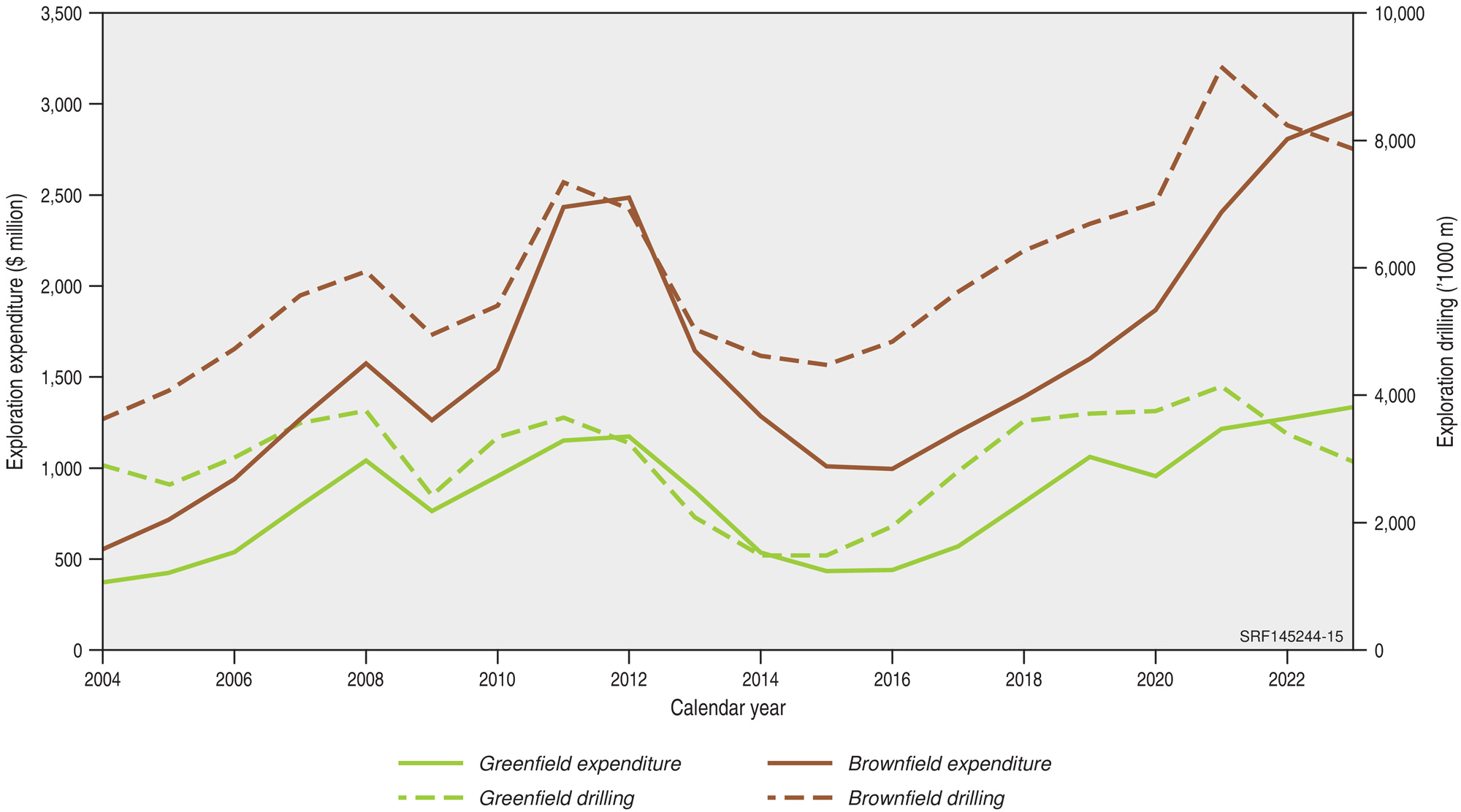 Due to the complexity of this figure, no alternative description has been provided. Please email Geoscience Australia at clientservices@ga.gov.au for an alternative description.