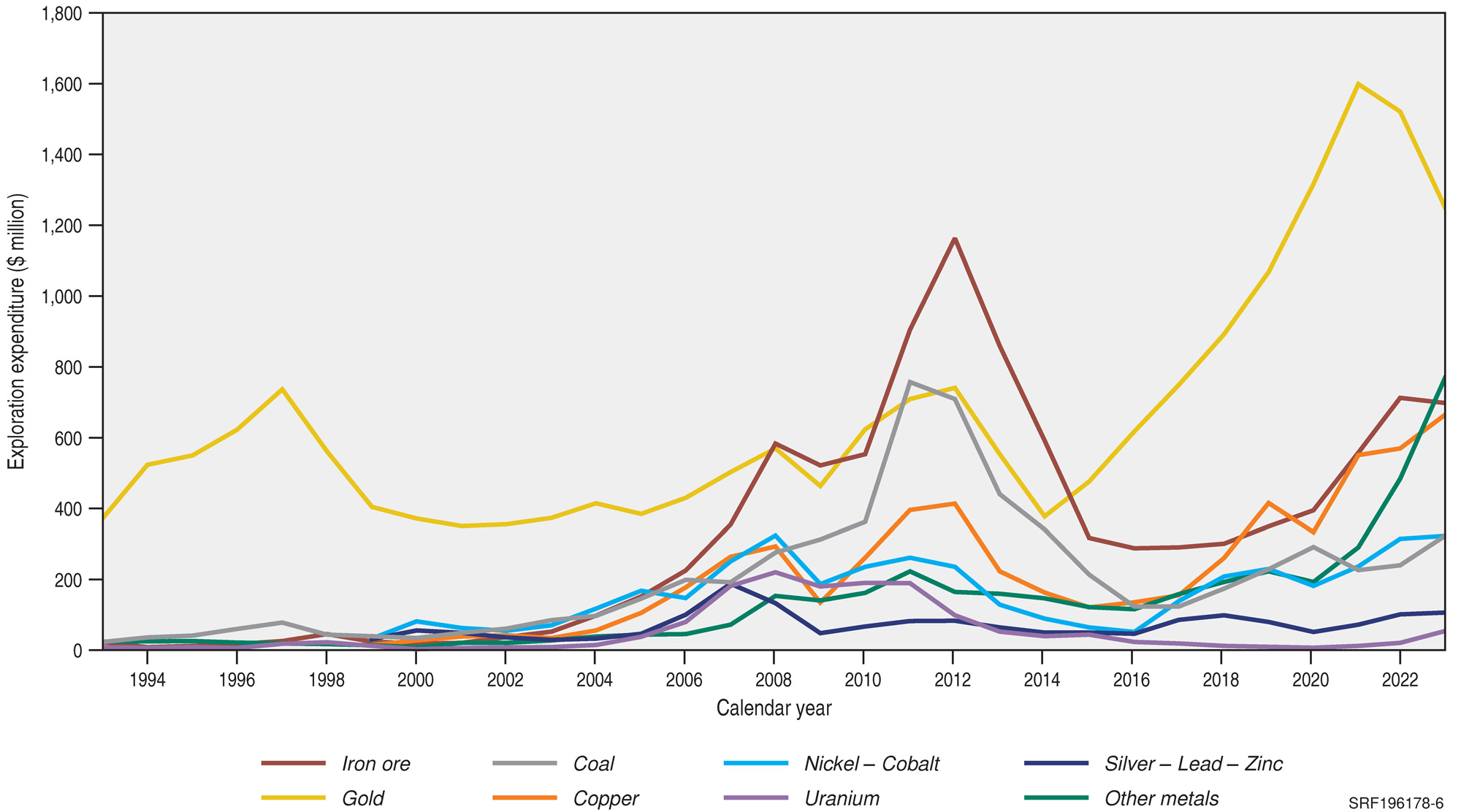 Due to the complexity of this figure, no alternative description has been provided. Please email Geoscience Australia at clientservices@ga.gov.au for an alternative description.