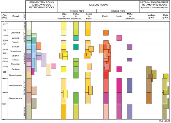 Figure 1.5.5 This figure provides the legend for the surface geology drape in Figures 1.5.1 to 1.5.4 and Figure 2.2.1. For more information contact clientservices@ga.gov.au.