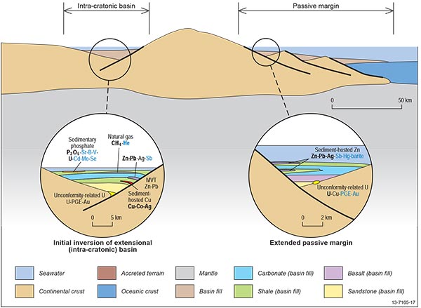 Figure 2.8.1 This figure schematically illustrates the spatial distribution of mineral deposit types and their associated critical commodities within the basin-hosted mineral system. For more information contact clientservices@ga.gov.au.