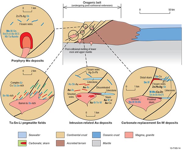 Figure 2.3.1 This figure schematically illustrates the spatial distribution of mineral deposit types and their associated critical commodities within the granite-related mineral system. For more information contact clientservices@ga.gov.au.