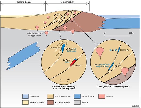 Figure 2.7.1 This figure schematically illustrates the spatial distribution of mineral deposit types and their associated critical commodities within the orogenic mineral system. For more information contact clientservices@ga.gov.au.