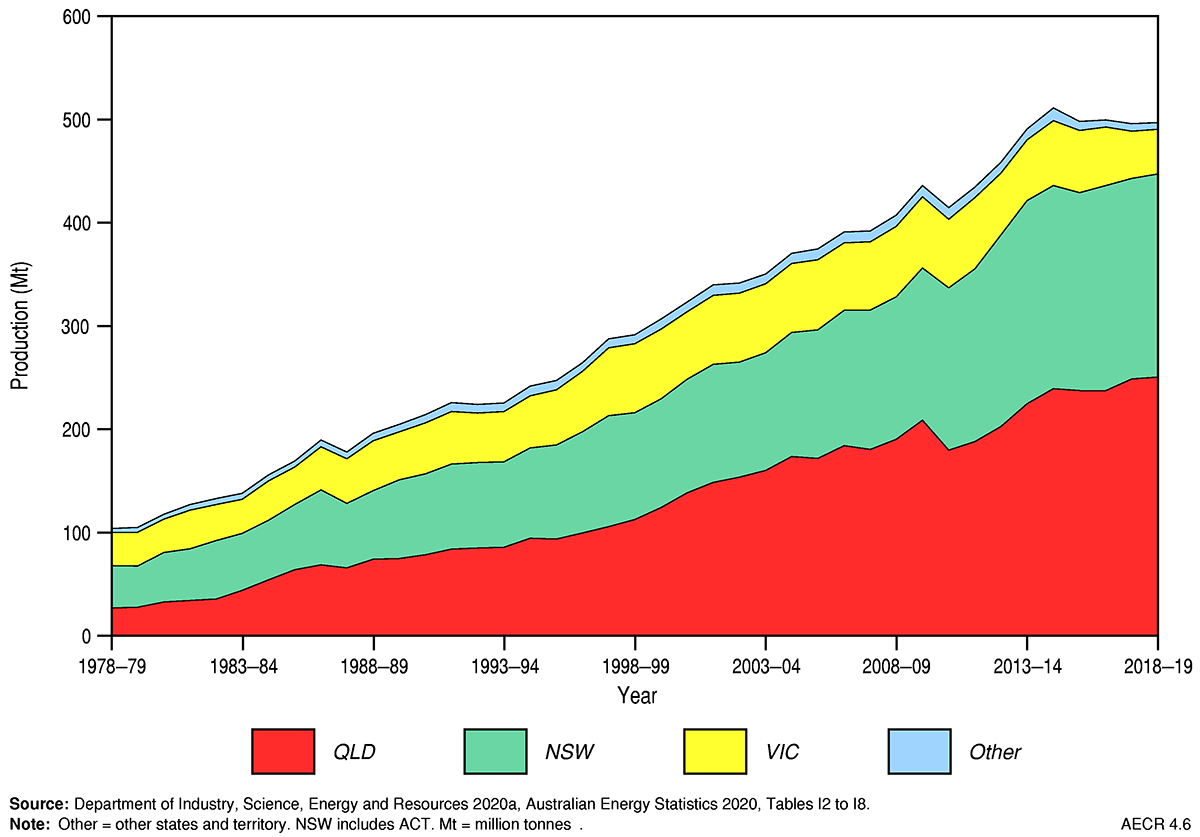 Due to the complexity of this image and the niche scientific target audience, no alternative description has been provided. Please email Geoscience Australia at clientservices@ga.gov.au for an alternative description.