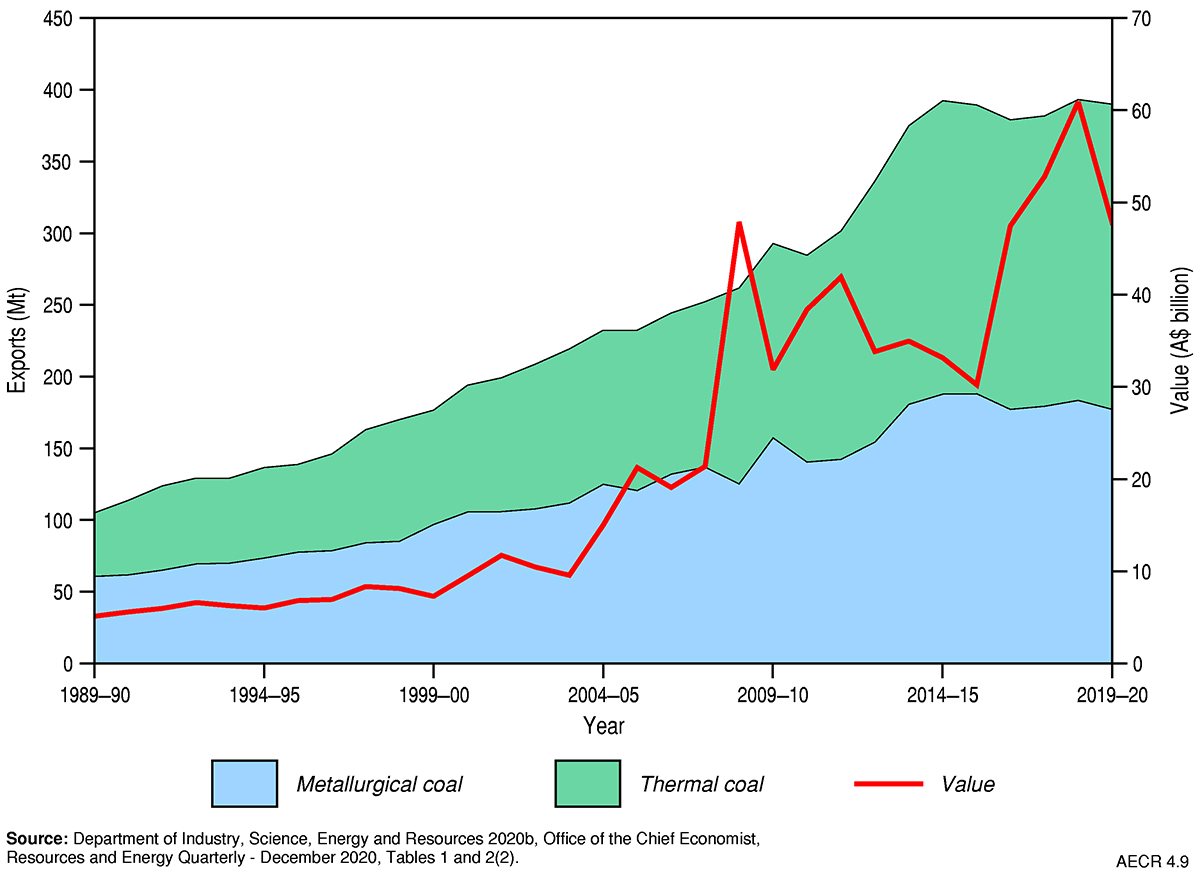 Due to the complexity of this image and the niche scientific target audience, no alternative description has been provided. Please email Geoscience Australia at clientservices@ga.gov.au for an alternative description.