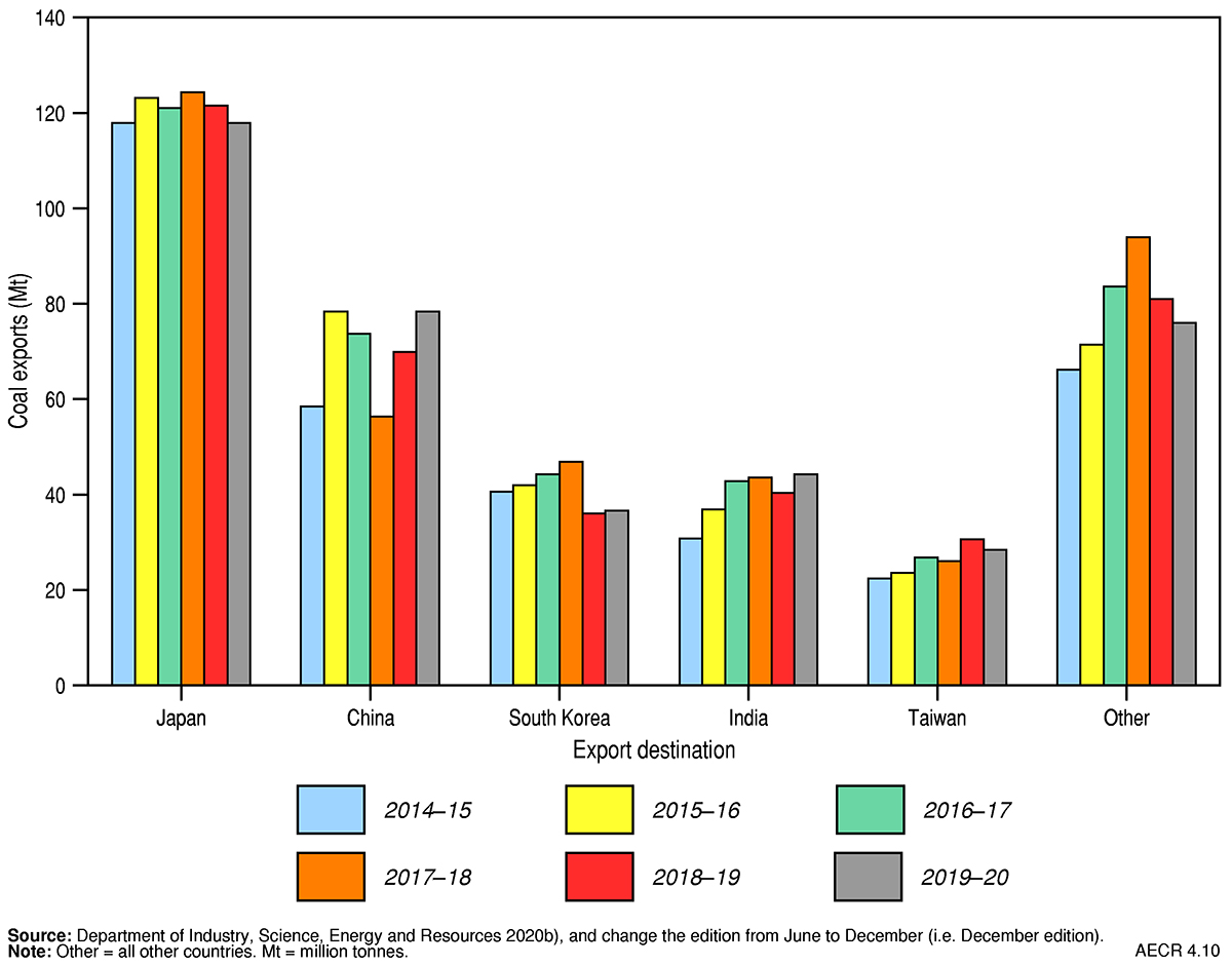 Due to the complexity of this image and the niche scientific target audience, no alternative description has been provided. Please email Geoscience Australia at clientservices@ga.gov.au for an alternative description.