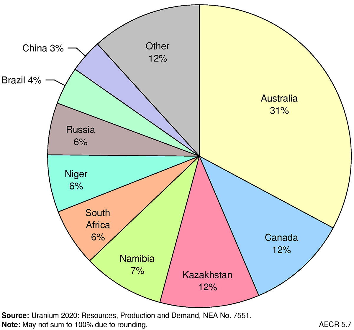 Due to the complexity of this image and the niche scientific target audience, no alternative description has been provided. Please email Geoscience Australia at clientservices@ga.gov.au for an alternative description.