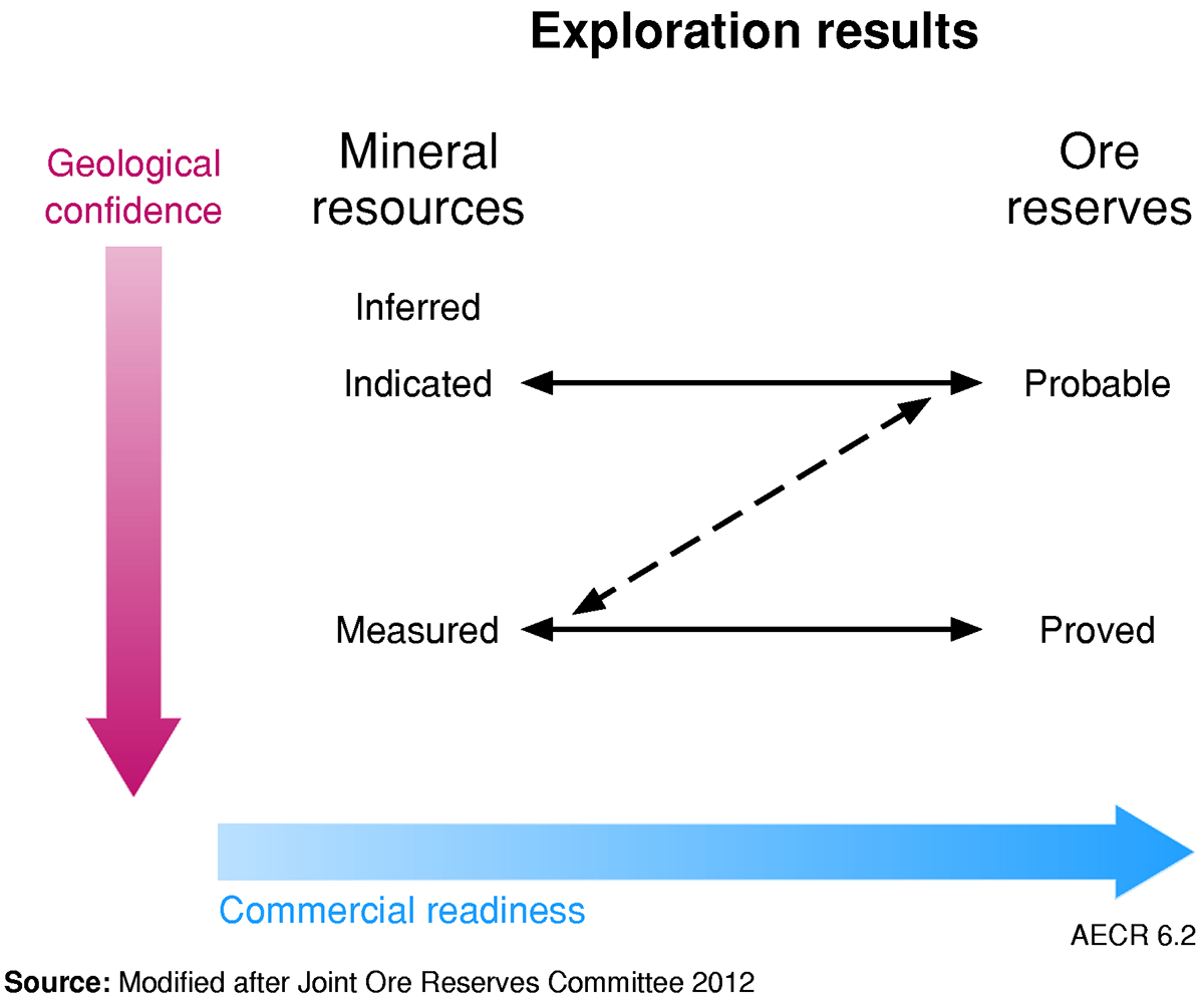 Due to the complexity of this image and the niche scientific target audience, no alternative description has been provided. Please email Geoscience Australia at clientservices@ga.gov.au for an alternative description.