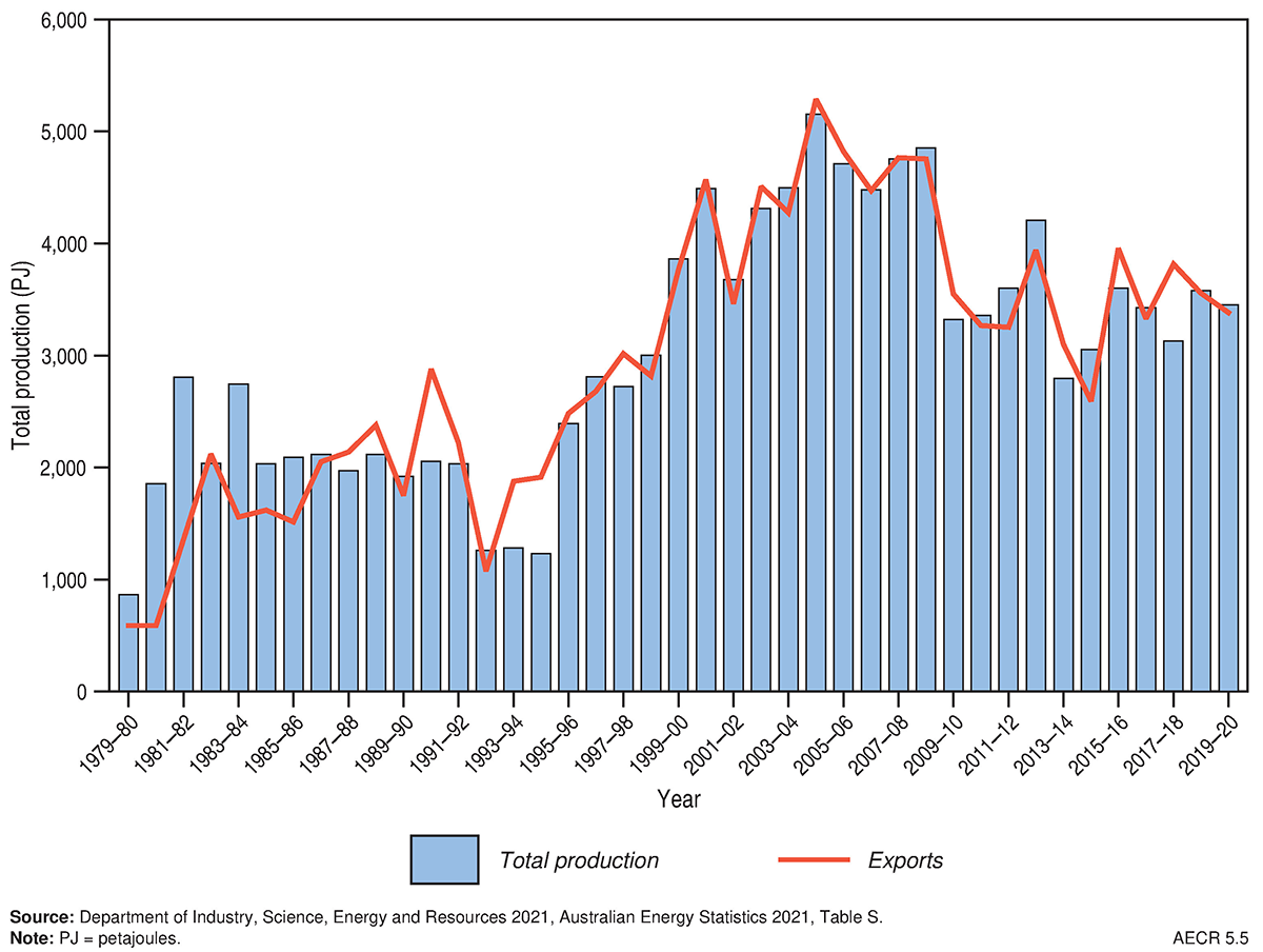 Due to the limited audience of this diagram and its complexity, no alternative description has been provided. Please email clientservices@ga.gov.au