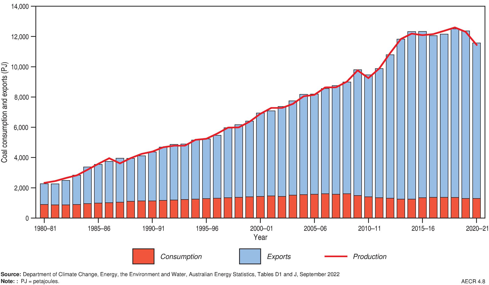 Due to the limited audience of this diagram and its complexity, no alternative description has been provided. Please email clientservices@ga.gov.au