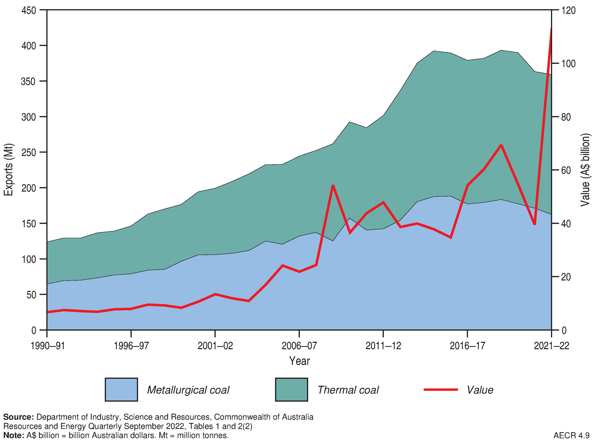 Due to the limited audience of this diagram and its complexity, no alternative description has been provided. Please email clientservices@ga.gov.au