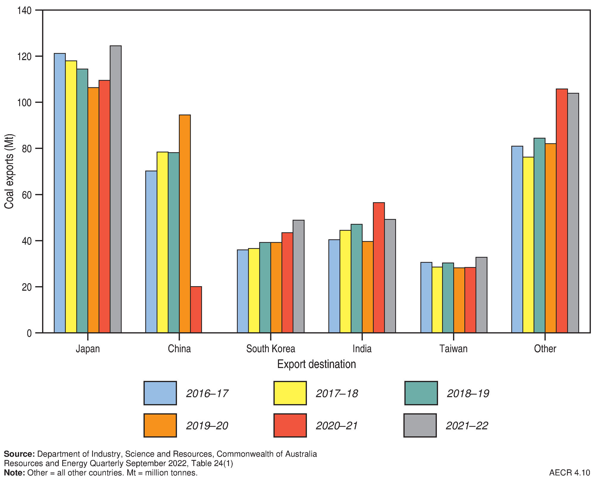 Due to the limited audience of this diagram and its complexity, no alternative description has been provided. Please email clientservices@ga.gov.au