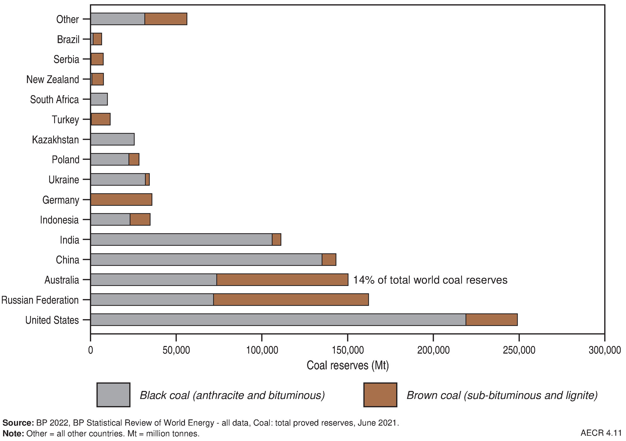 Due to the limited audience of this diagram and its complexity, no alternative description has been provided. Please email clientservices@ga.gov.au