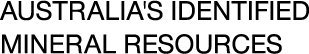 AUSTRALIA'S IDENTIFIED MINERAL RESOURCES text logo