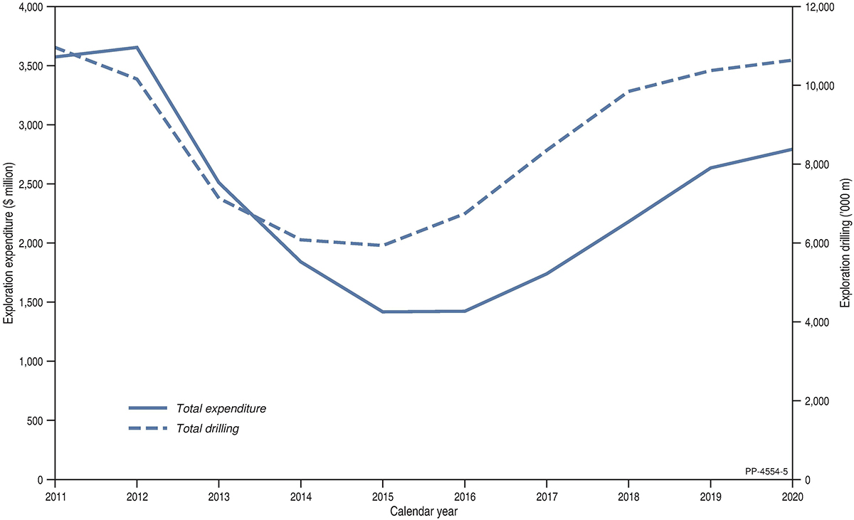 Due to the limited audience of this diagram and its complexity, no alternative description has been provided. Please email clientservices@ga.gov.au