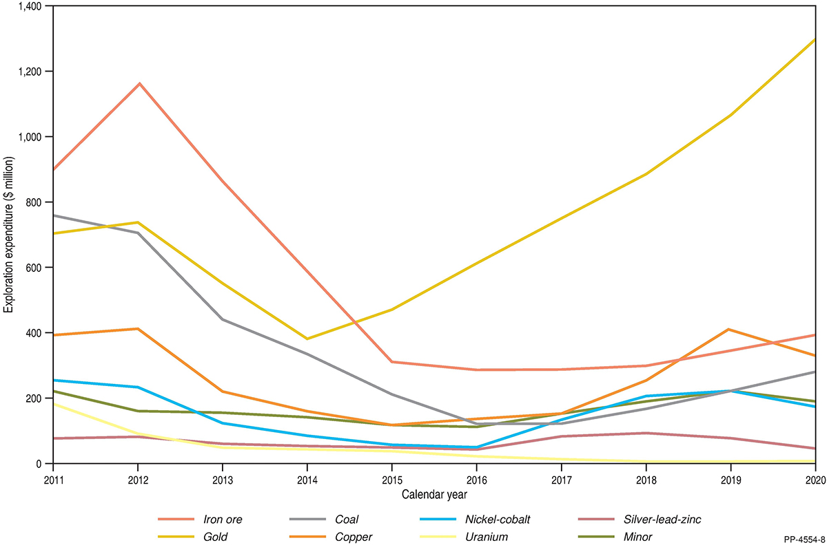 Due to the limited audience of this diagram and its complexity, no alternative description has been provided. Please email clientservices@ga.gov.au