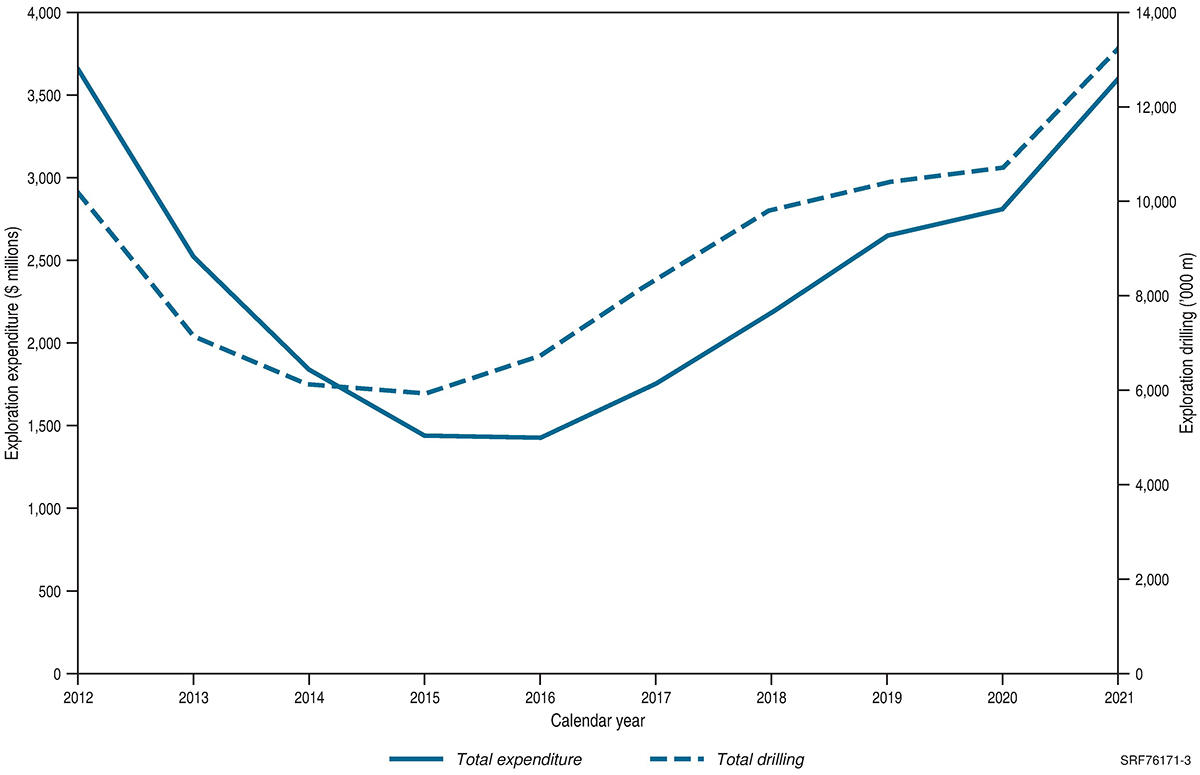 Due to the limited audience of this diagram and its complexity, no alternative description has been provided. Please email clientservices@ga.gov.au