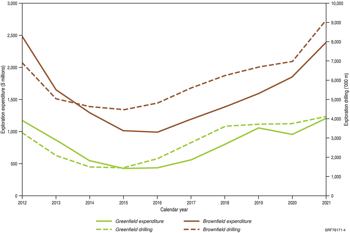 Due to the limited audience of this diagram and its complexity, no alternative description has been provided. Please email clientservices@ga.gov.au