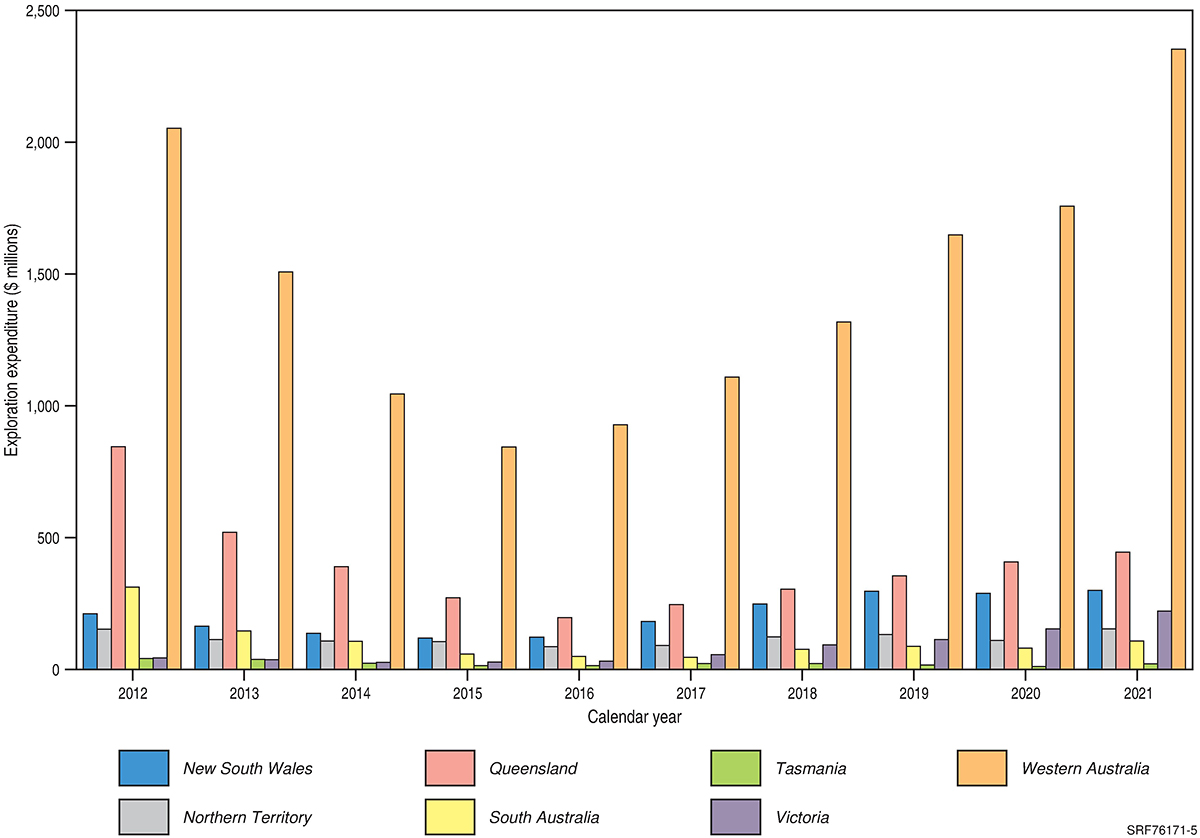 Due to the limited audience of this diagram and its complexity, no alternative description has been provided. Please email clientservices@ga.gov.au