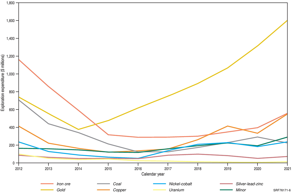 Due to the limited audience of this diagram and its complexity, no alternative description has been provided. Please email clientservices@ga.gov.au