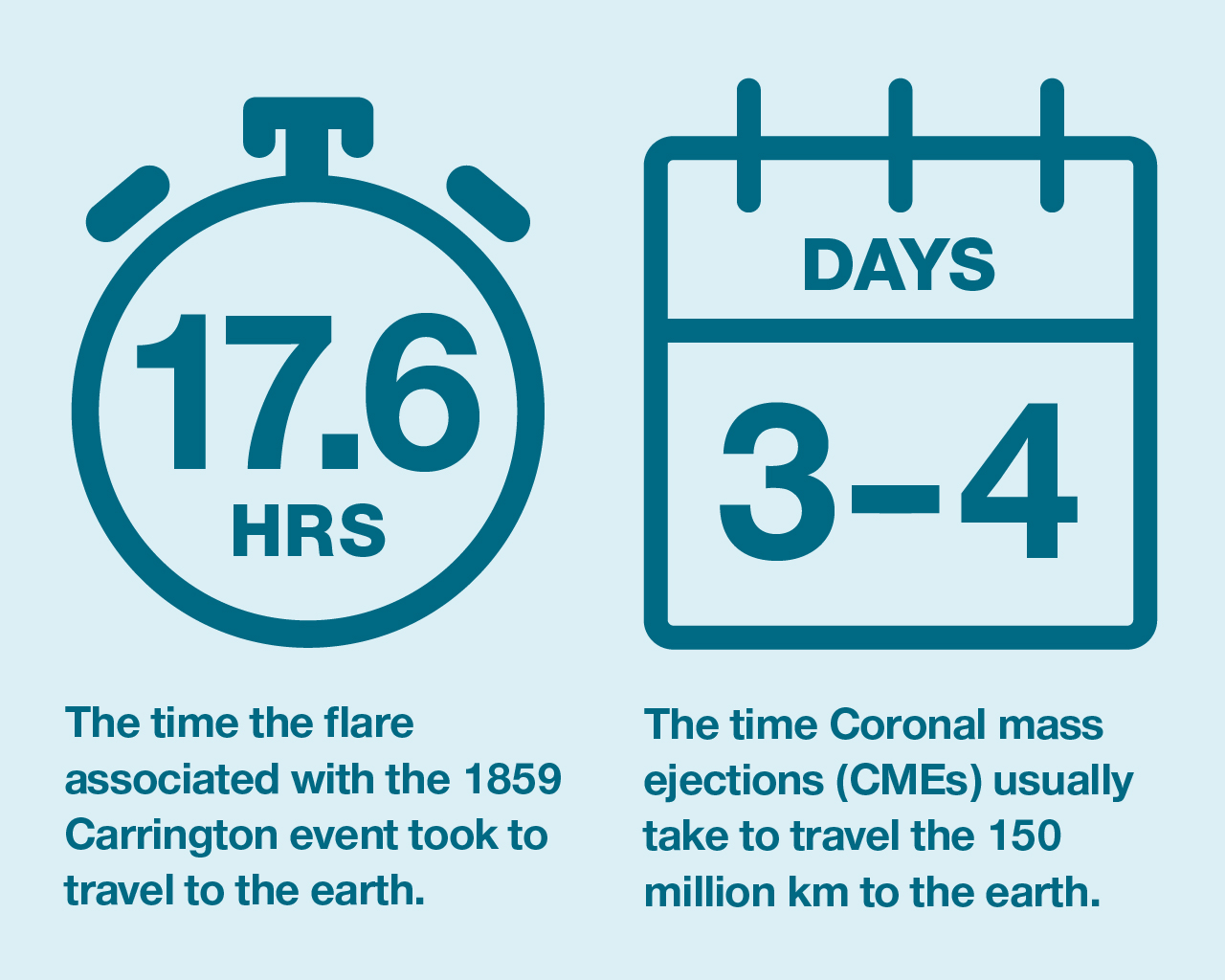 Due to the limited audience of this diagram and its complexity, no alternative description has been provided. Please email clientservices@ga.gov.au
