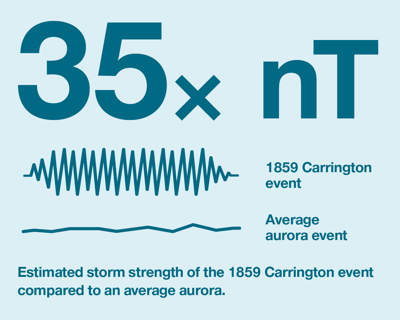 Due to the limited audience of this diagram and its complexity, no alternative description has been provided. Please email clientservices@ga.gov.au