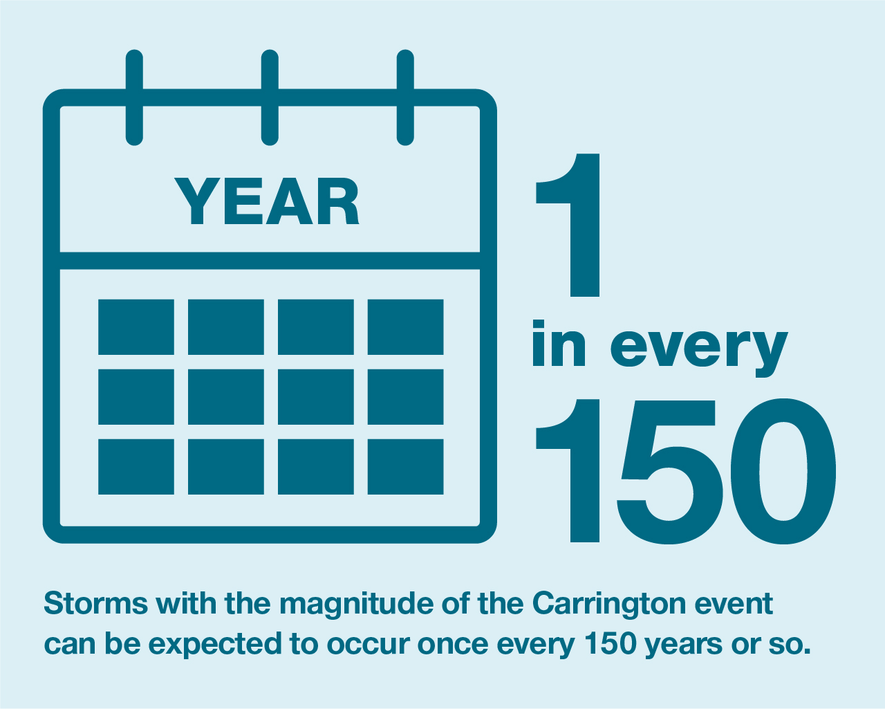Due to the limited audience of this diagram and its complexity, no alternative description has been provided. Please email clientservices@ga.gov.au