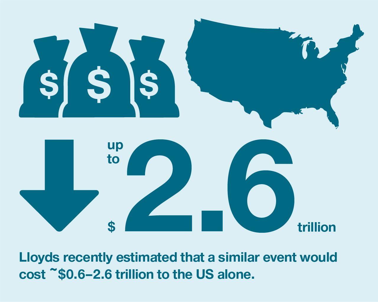 Due to the limited audience of this diagram and its complexity, no alternative description has been provided. Please email clientservices@ga.gov.au