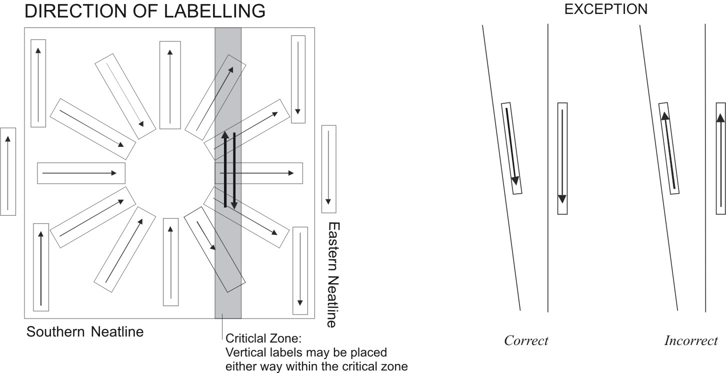 Direction of Labelling