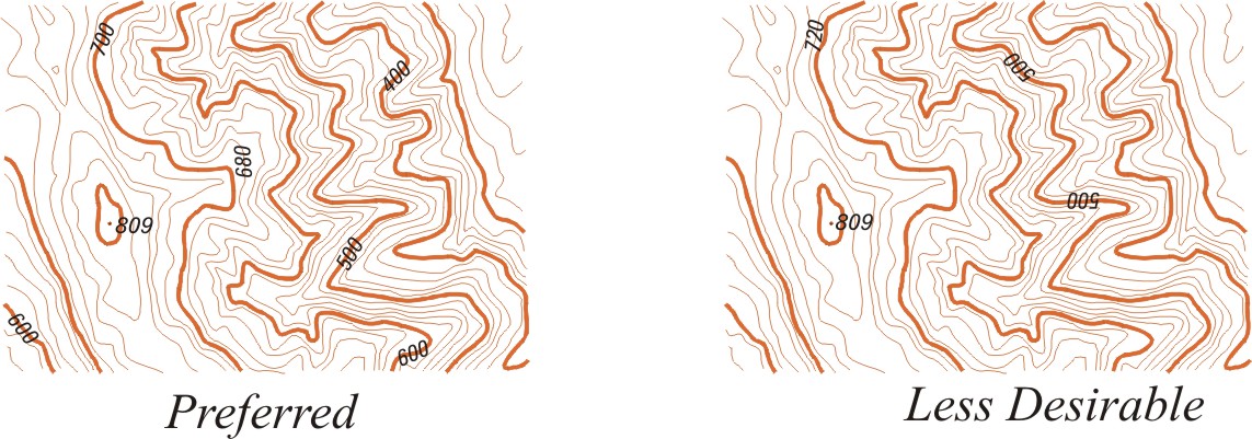 Contours Type Example 1