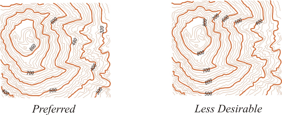 Contours Type Example 2