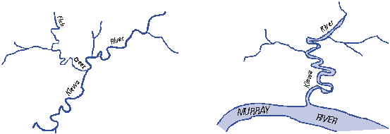Labelling Double Line Watercourse