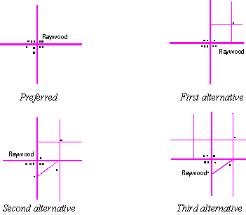 Type vs Populated Centers Example 1
