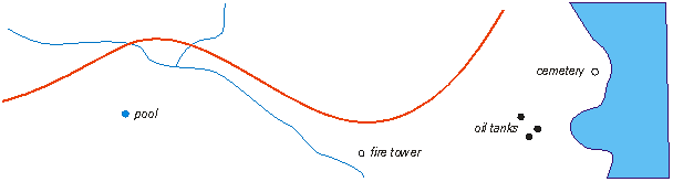 Type vs Point Features Example 2