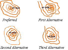 Relief Type Example 2