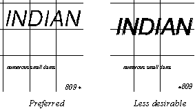 Type vs Grid Positioning