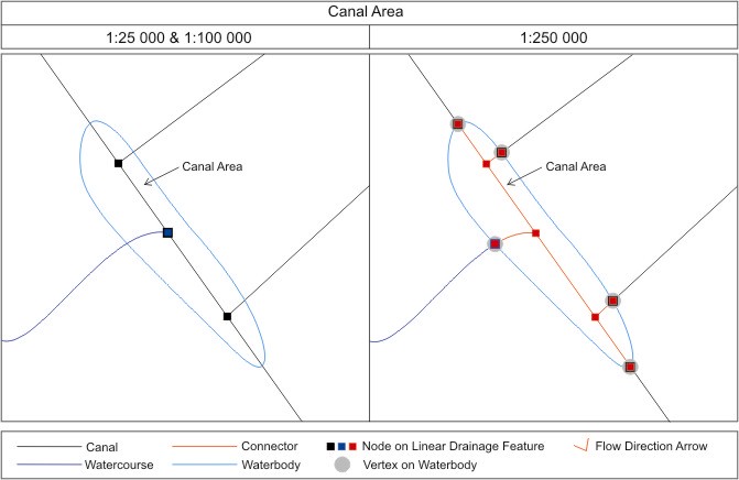 Connector vs Canal Areas