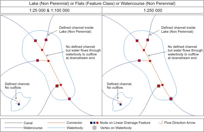 Connector vs Non Perennial Water