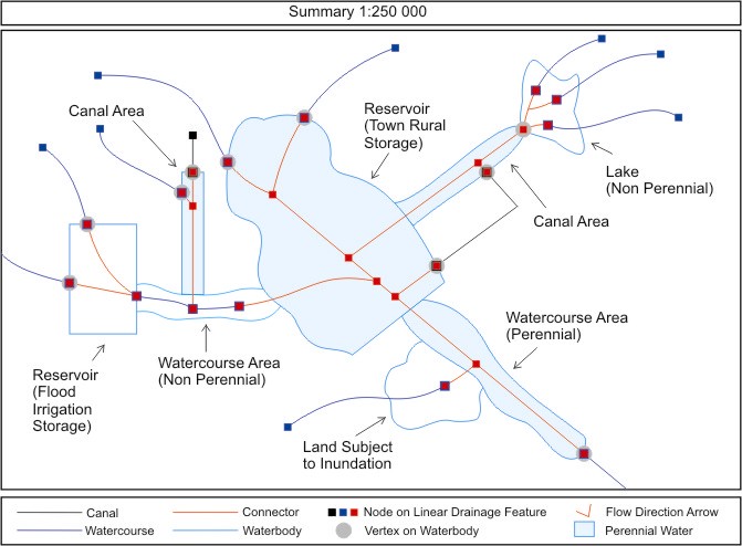 Summary of Connectors in 250K