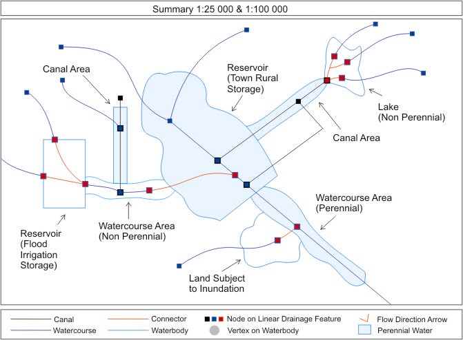 Summary of Connectors in 25K and 100K