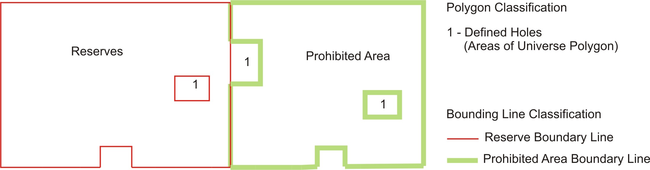 Administration Boundary Lines