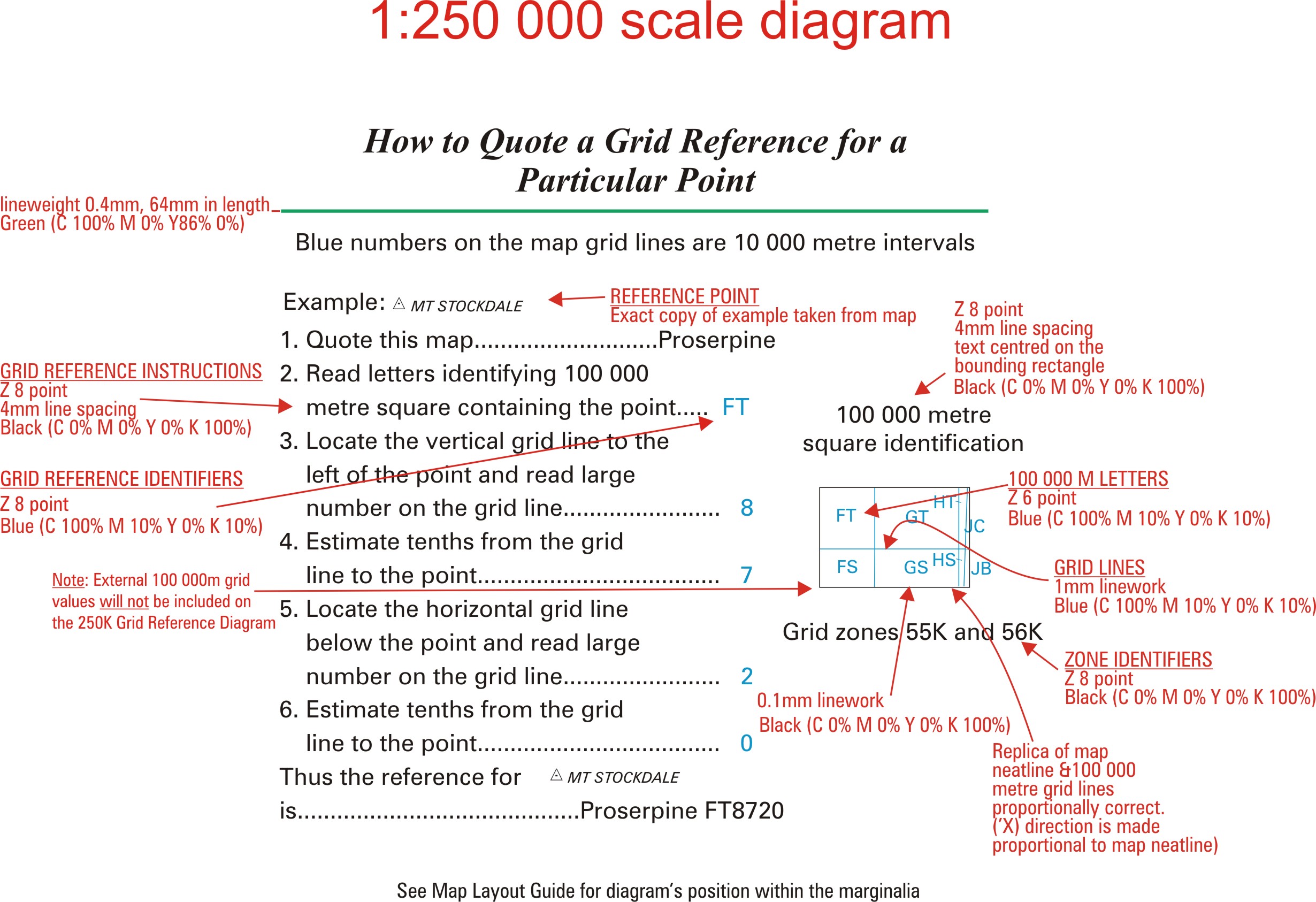 Grid Reference Diagram for 1:250 000