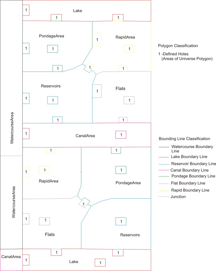 Hydrography Boundary Lines