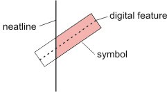 Position of Symbol