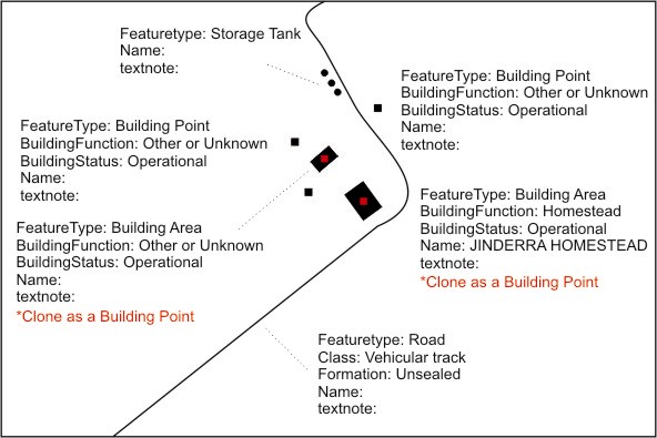 Homestead TOPO100K NTDB Example