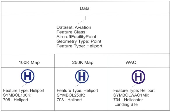 Aircraft Facilities - Heliport
