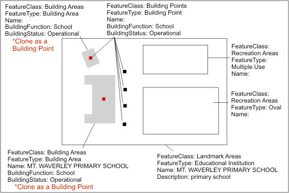 School Schematic Diagram 25K and 100K