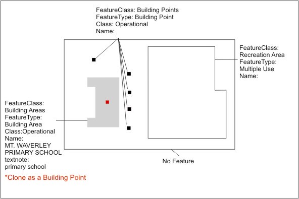 School Schematic Diagram 250K
