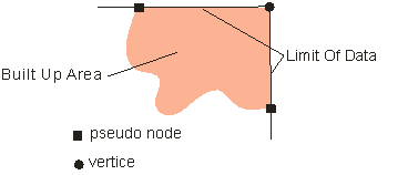 Vertex on Limit of Data