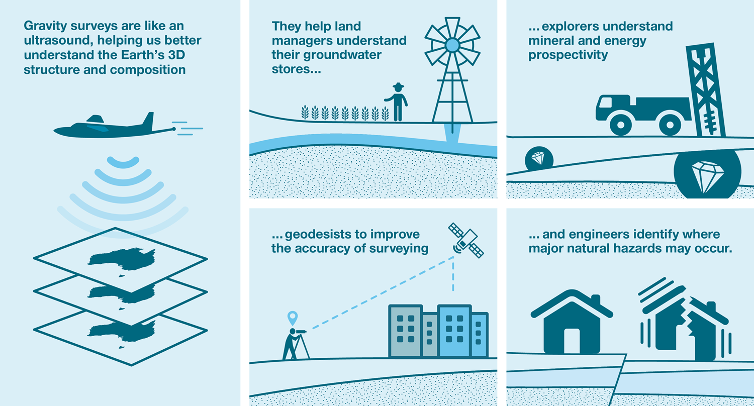 Due to the limited audience of this diagram and its complexity, no alternative description has been provided. Please email clientservices@ga.gov.au